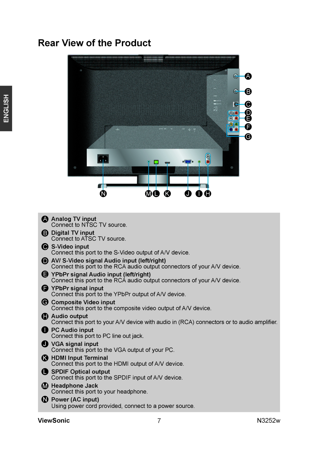 ViewSonic VS11335-1M manual Rear View of the Product 