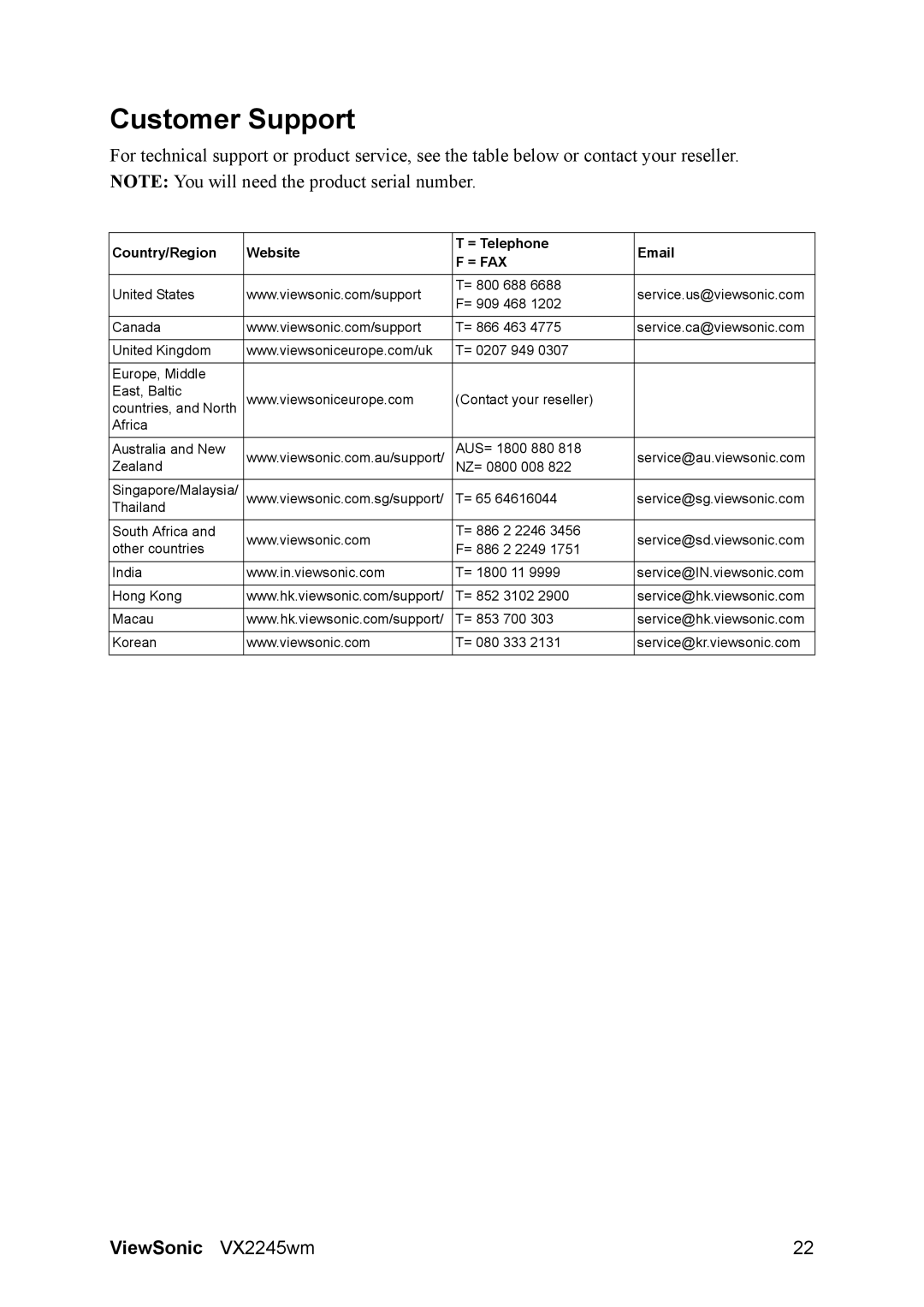 ViewSonic VS11349 manual Customer Support, = Fax 