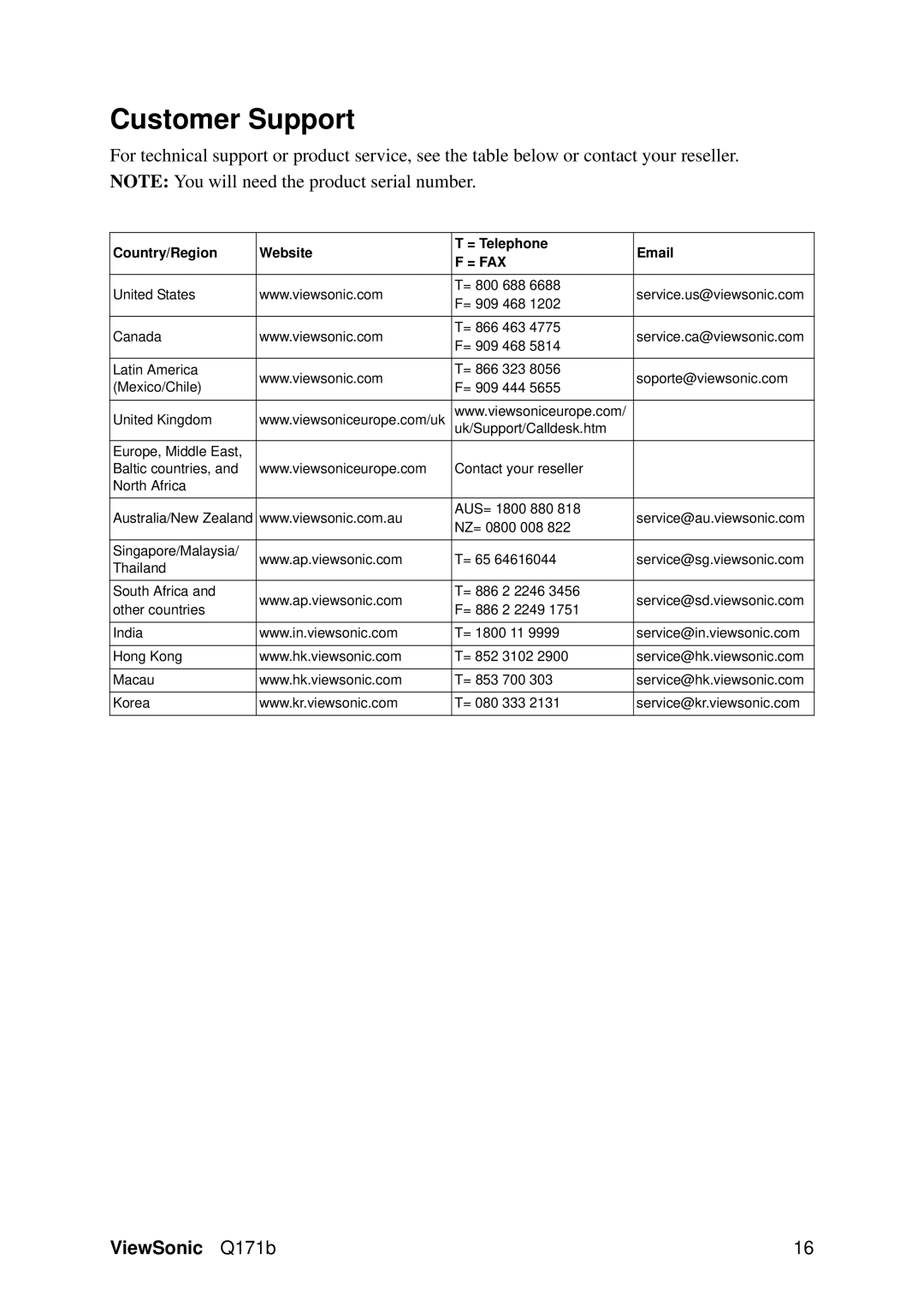 ViewSonic VS11351 manual Customer Support, = Fax 