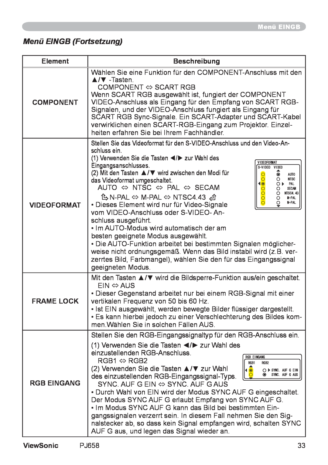 ViewSonic VS11361 manual Menü EINGB Fortsetzung, Element, Beschreibung, Component, Videoformat, Rgb Eingang, ViewSonic 