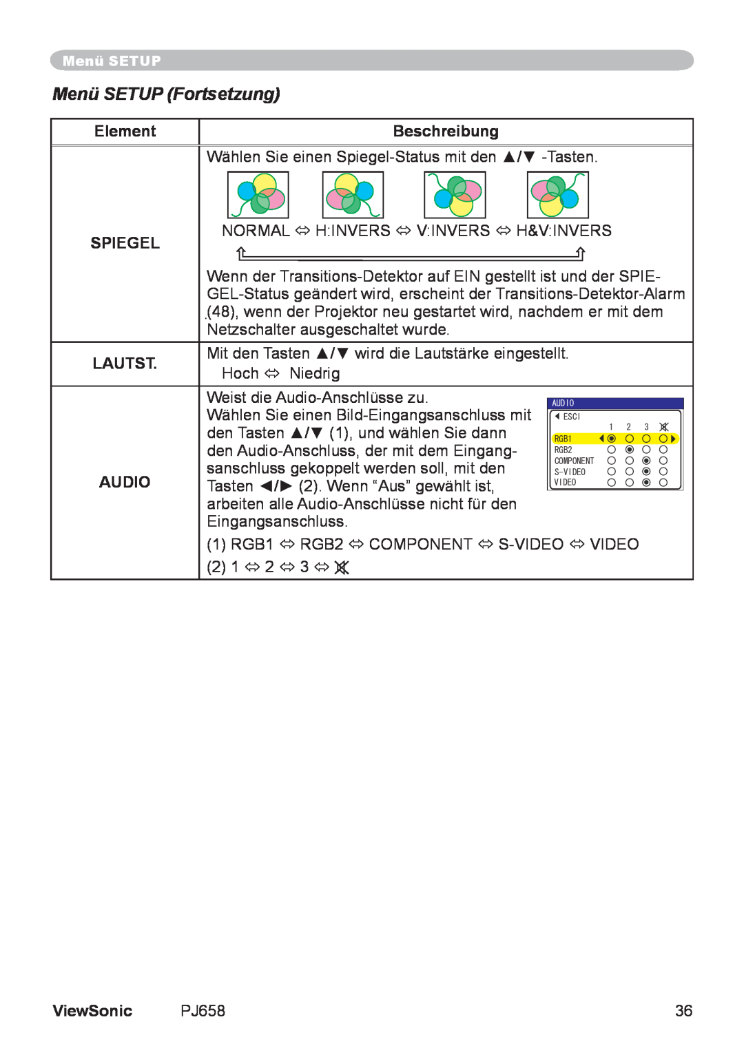 ViewSonic VS11361 manual Menü SETUP Fortsetzung, Element, Beschreibung, Spiegel, Lautst, Audio, ViewSonic 