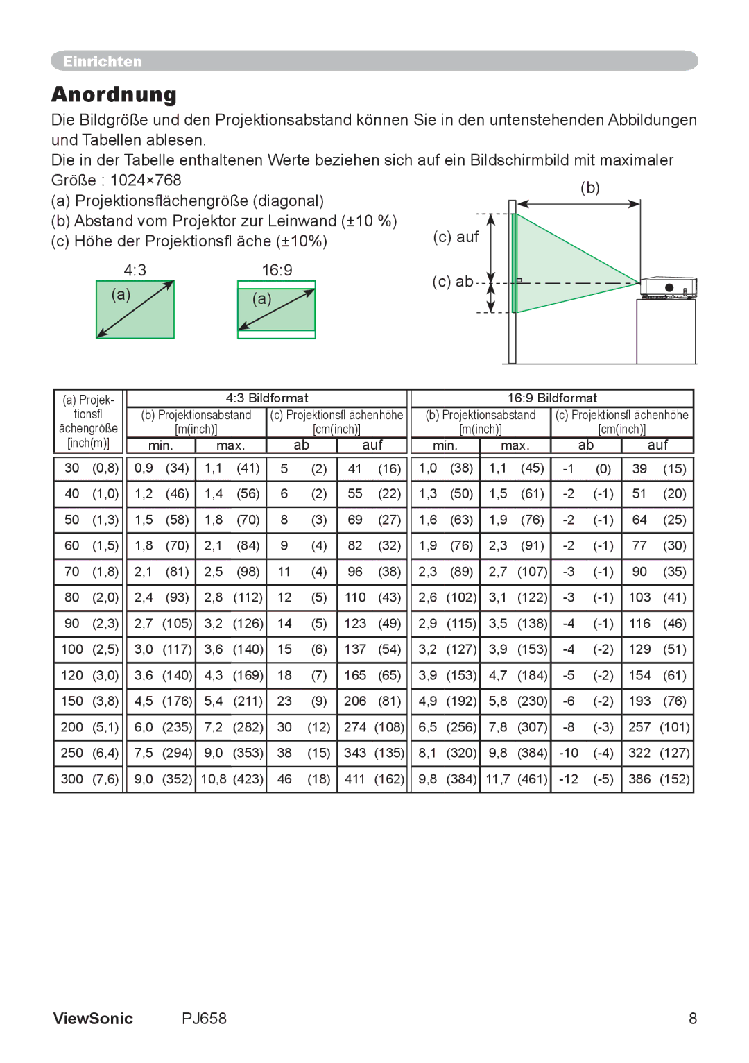 ViewSonic VS11361 manual Anordnung 