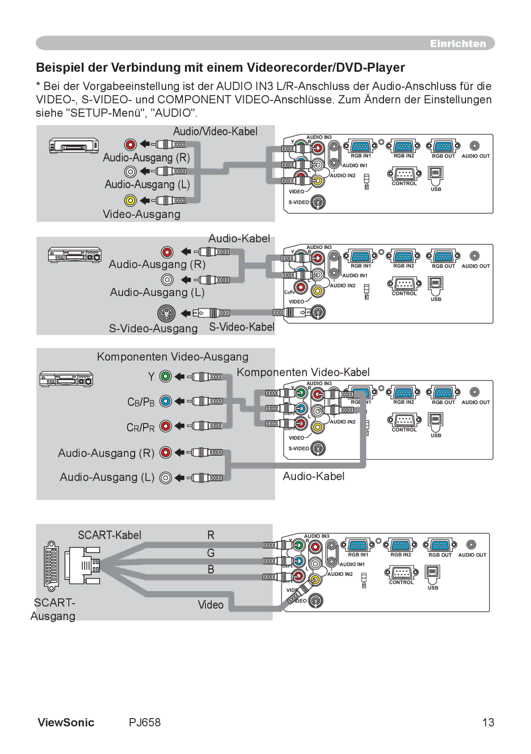 ViewSonic VS11361 manual Beispiel der Verbindung mit einem Videorecorder/DVD-Player, Cb/Pb, Cr/Pr 
