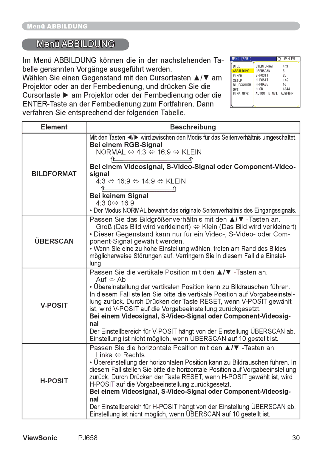 ViewSonic VS11361 manual Menü Abbildung, Posit 