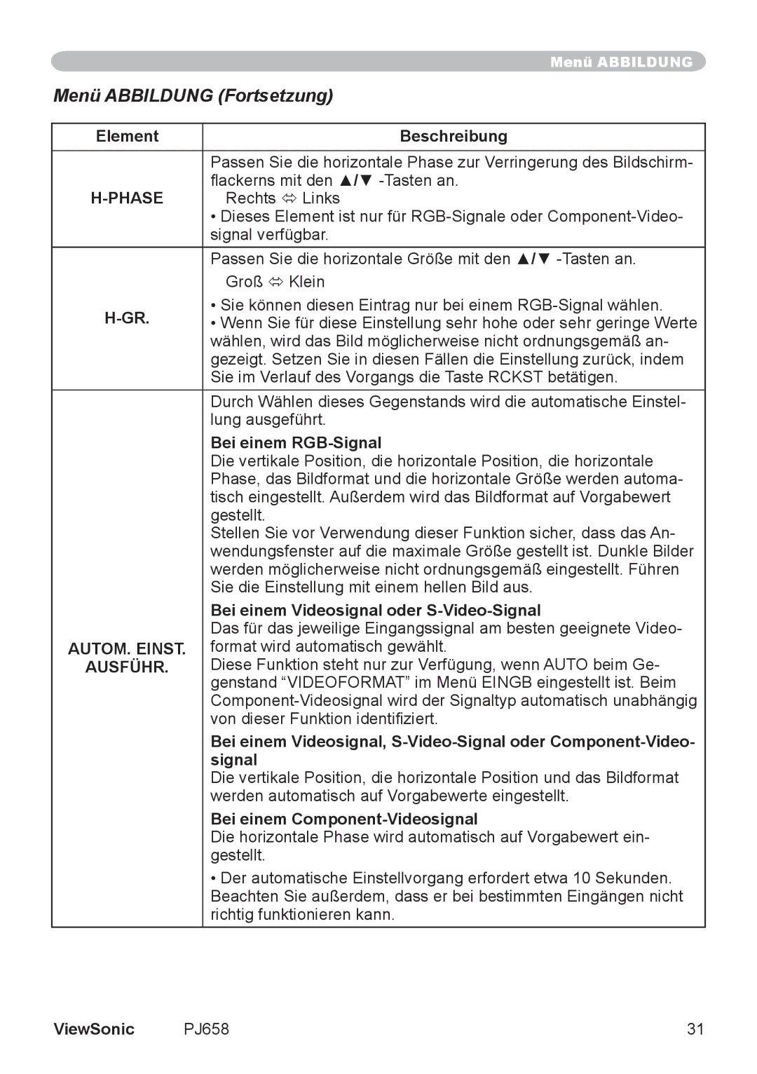 ViewSonic VS11361 manual Menü Abbildung Fortsetzung, Phase, AUTOM. Einst, Ausführ 