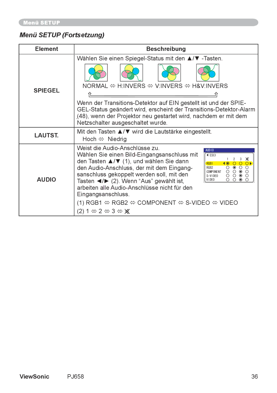 ViewSonic VS11361 manual Menü Setup Fortsetzung, Lautst, Audio, RGB1  RGB2  Component  S-VIDEO  Video 