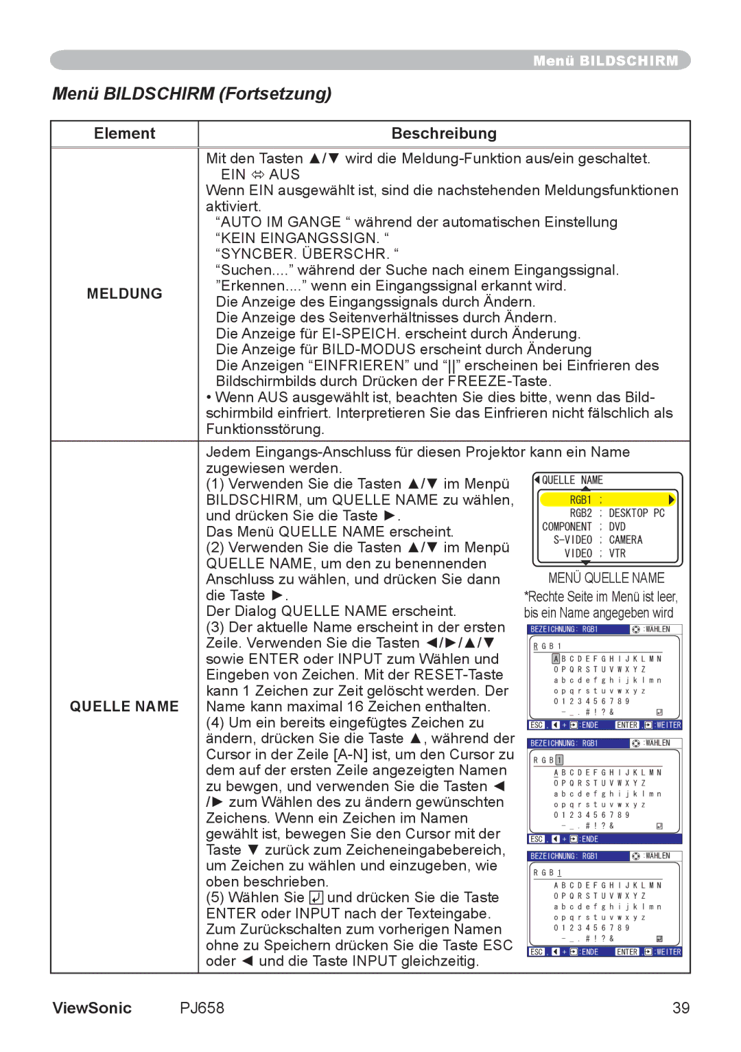 ViewSonic VS11361 manual Meldung 