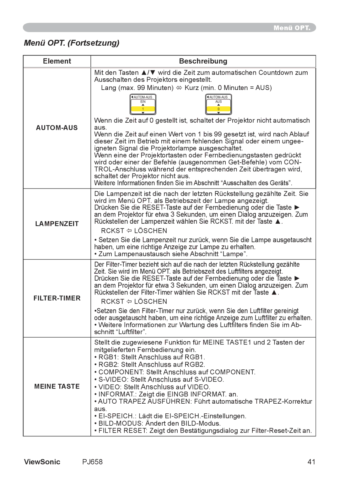 ViewSonic VS11361 manual Menü OPT. Fortsetzung, Autom-Aus 