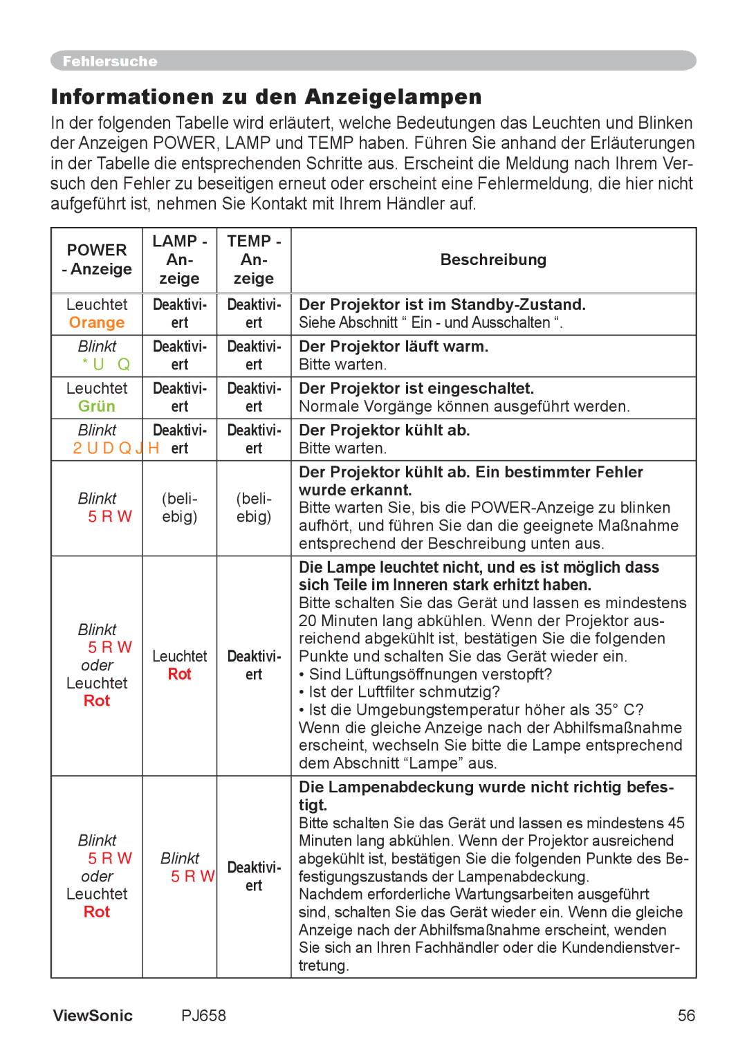 ViewSonic VS11361 manual Informationen zu den Anzeigelampen, Power Lamp Temp 