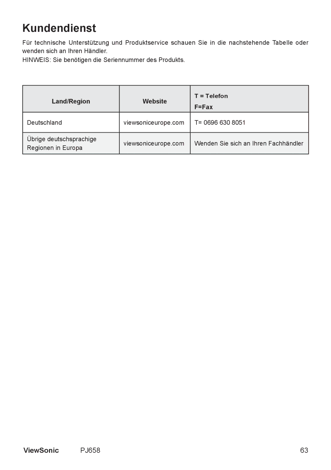 ViewSonic VS11361 manual Kundendienst 