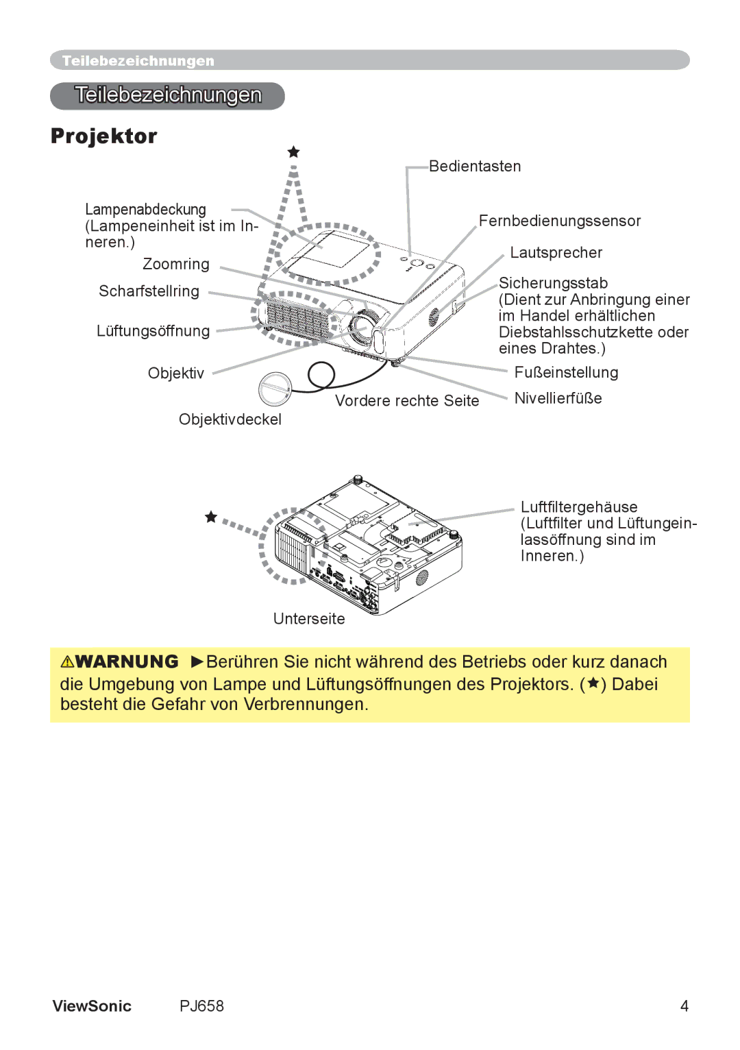 ViewSonic VS11361 manual Teilebezeichnungen, Projektor 