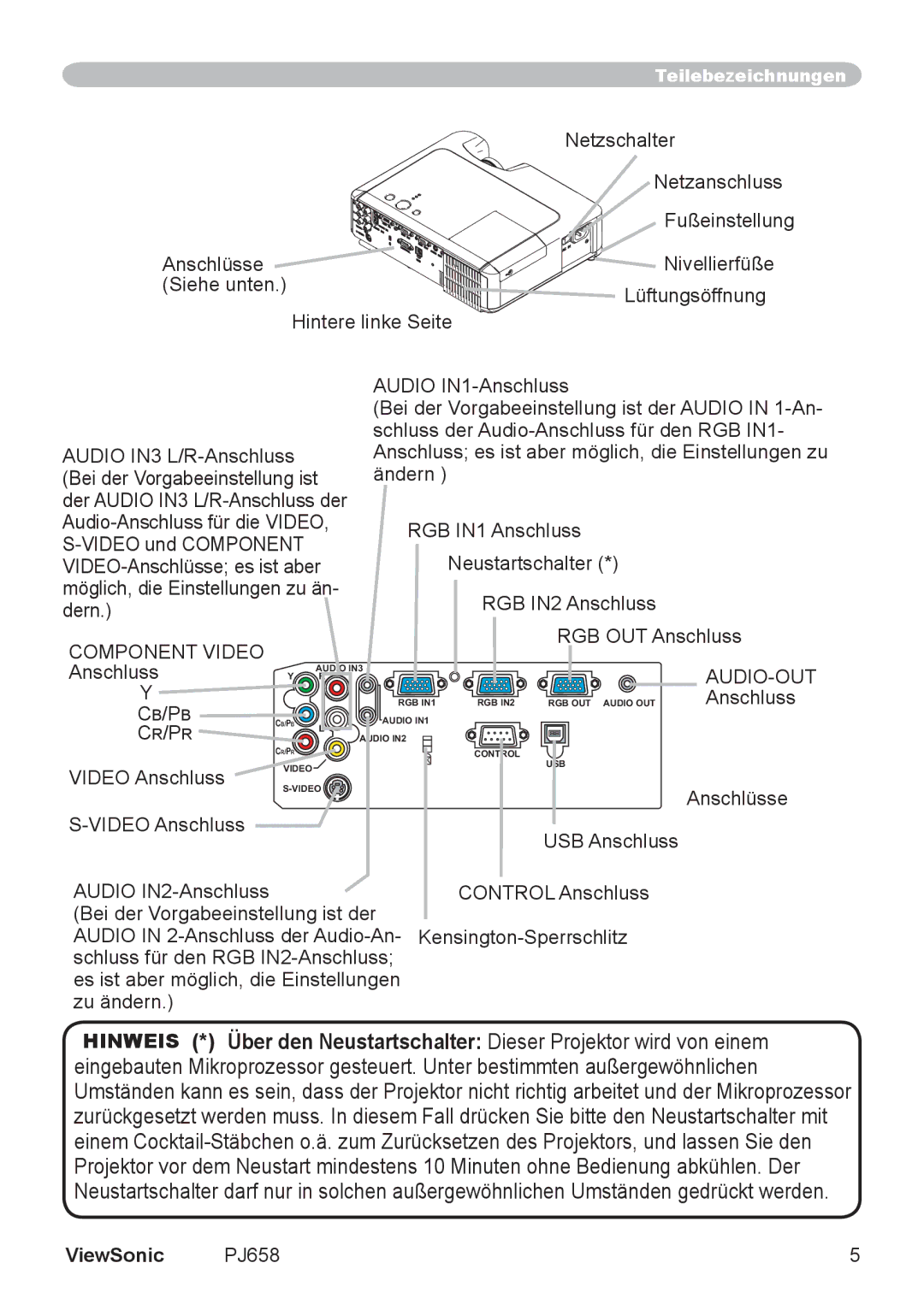 ViewSonic VS11361 manual Component Video AUDIO-OUT, P B, P R 