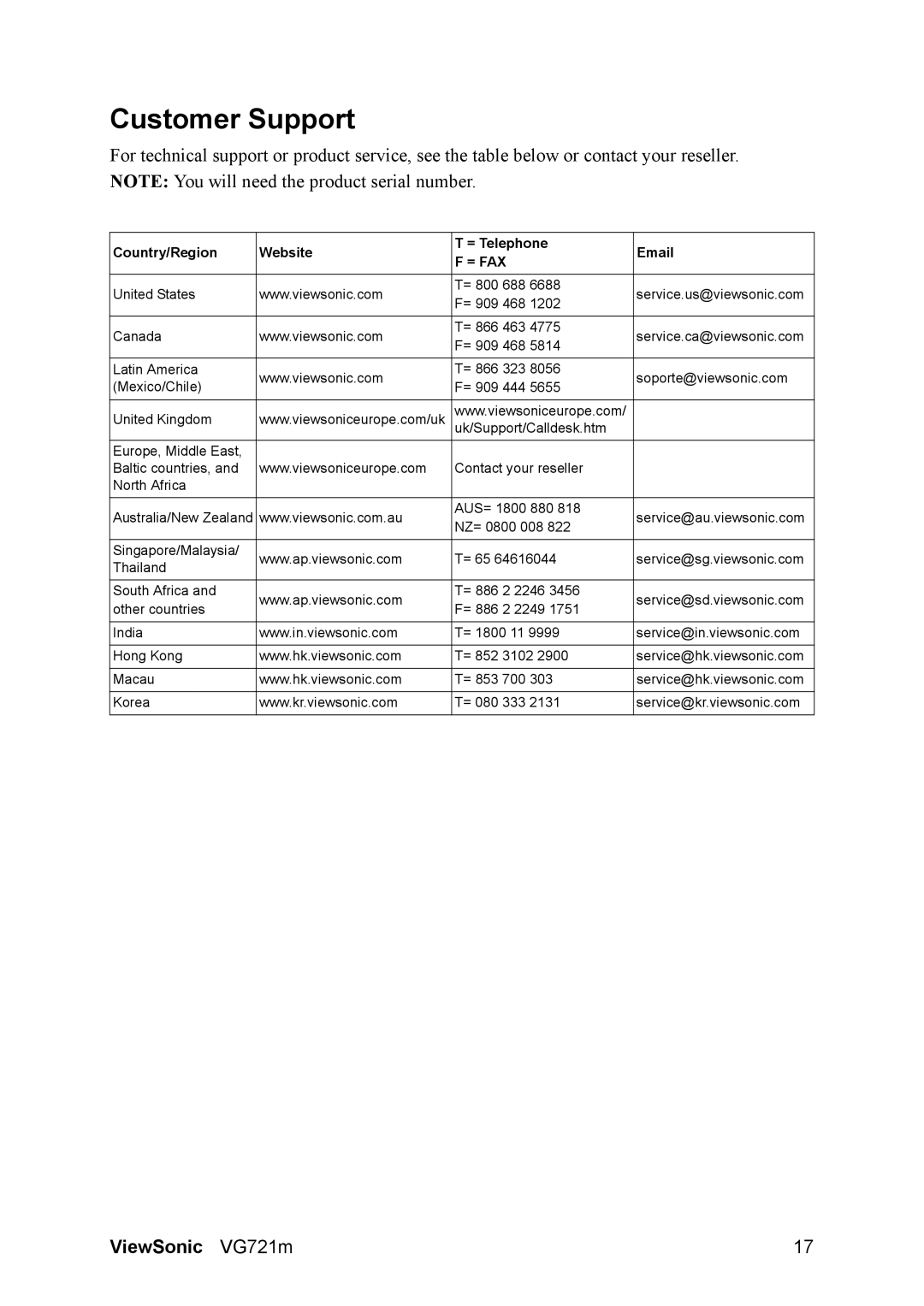 ViewSonic VS11366, VG721M manual Customer Support, = Fax 