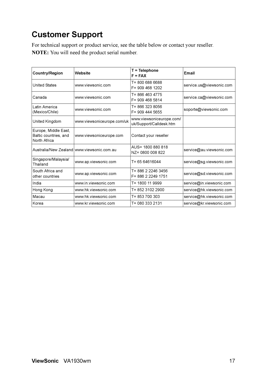 ViewSonic VS11419 manual Customer Support, = Fax 