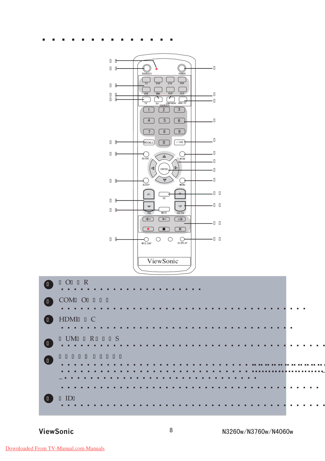 ViewSonic VS11437-1M, VS11436-1M, VS11438-1M manual 4GOQVG%QPVTQN 