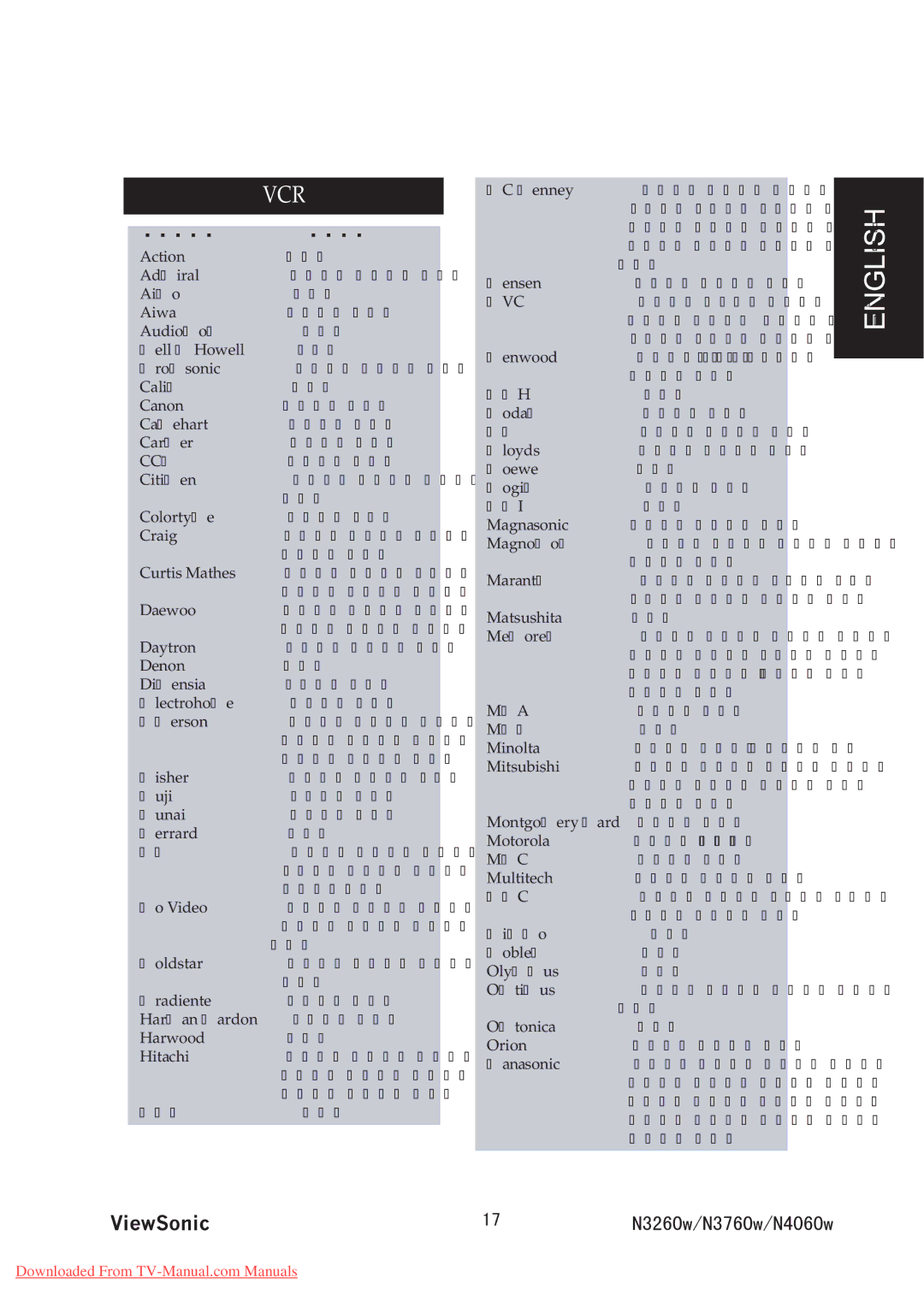 ViewSonic VS11437-1M #Evkqp, #Foktcn, #Kmq, $Tqmuqpke, Cnkz, Cpqp, Crgjctv, Ctxgt, Kvk\Gp, Qnqtvog, Tcki, Cvtqp, Kogpukc 