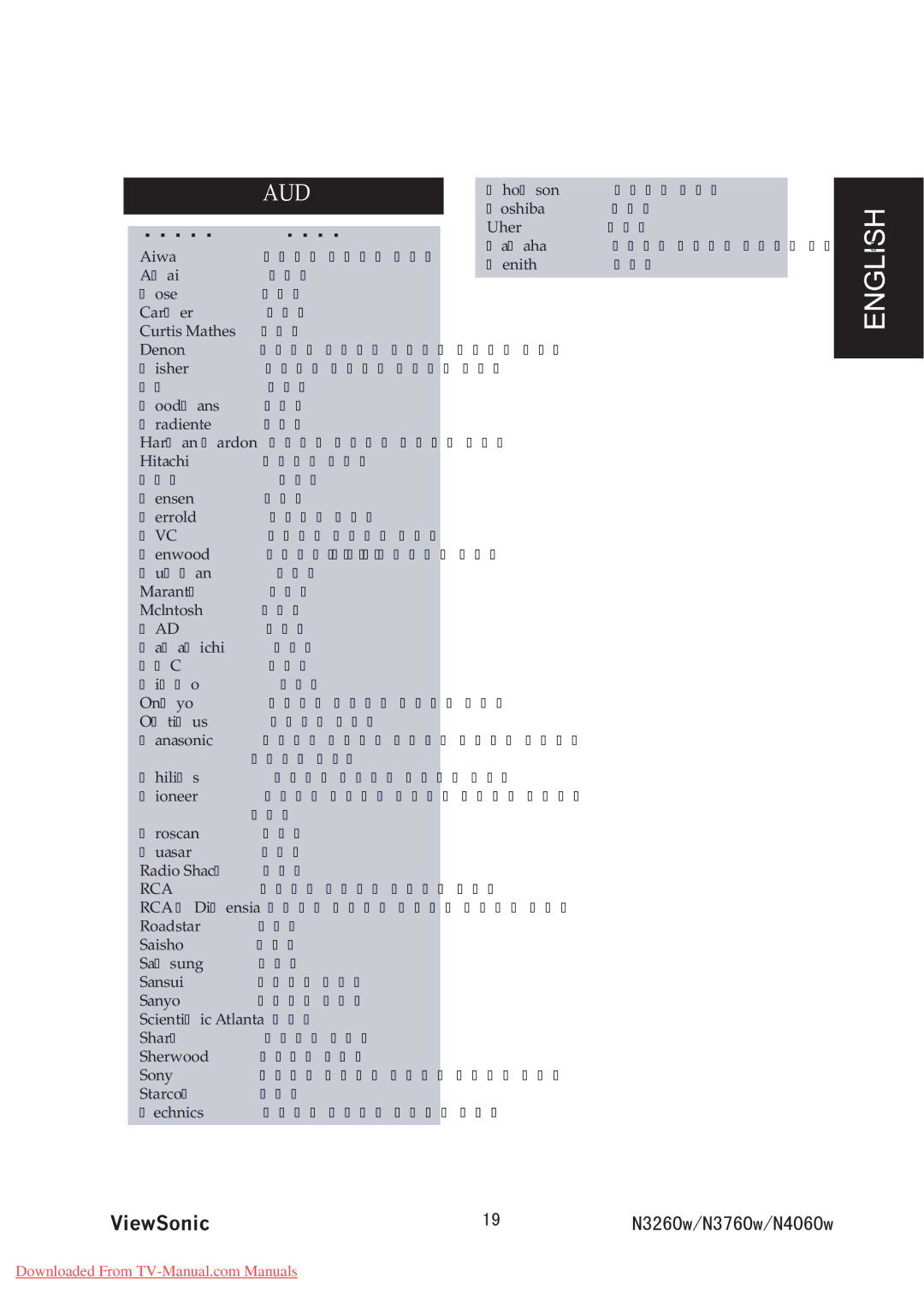 ViewSonic VS11436-1M, VS11437-1M, VS11438-1M manual Wzocp, Enpvquj, 0CMCOKEJK, 4QCFUVCT, 5CKUJQ, 5JGTYQQF, 6QUJKDC  