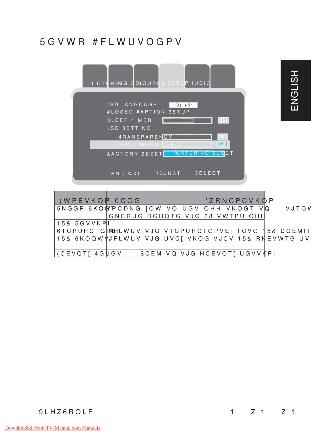 ViewSonic VS11438-1M, VS11436-1M, VS11437-1M manual 5NGGR6KOGT, GNCRUGDGHQTGVJG68VWTPUQHH, 15&5GVVKPI 6TCPURCTGPE 