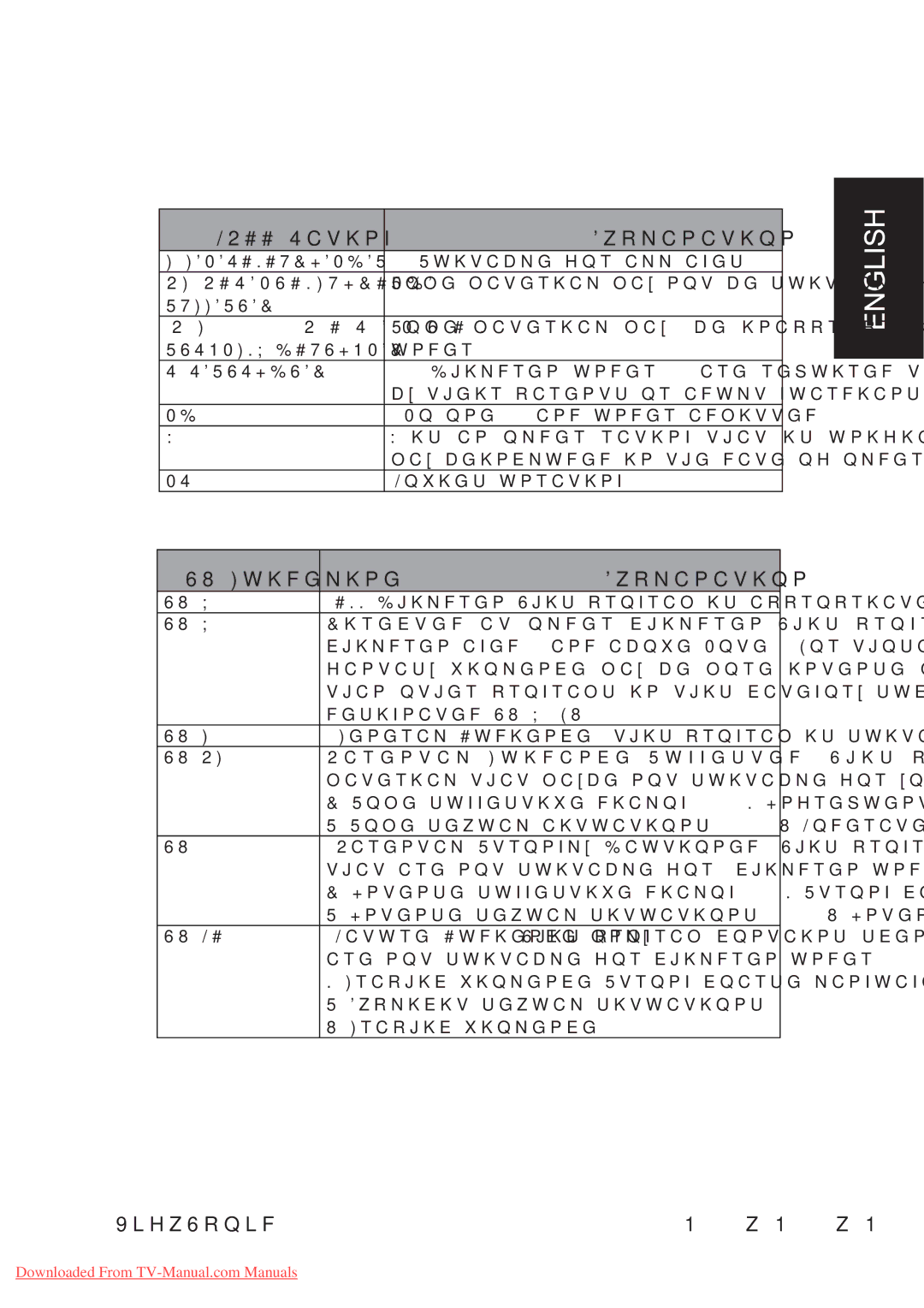 ViewSonic VS11436-1M manual 5WKVCDNGHQTCNNCIGU, Wpfgt, 0QQPGCPFWPFGTCFOKVVGF, QxkguWptcvkpi, 68WKFGNKPG 