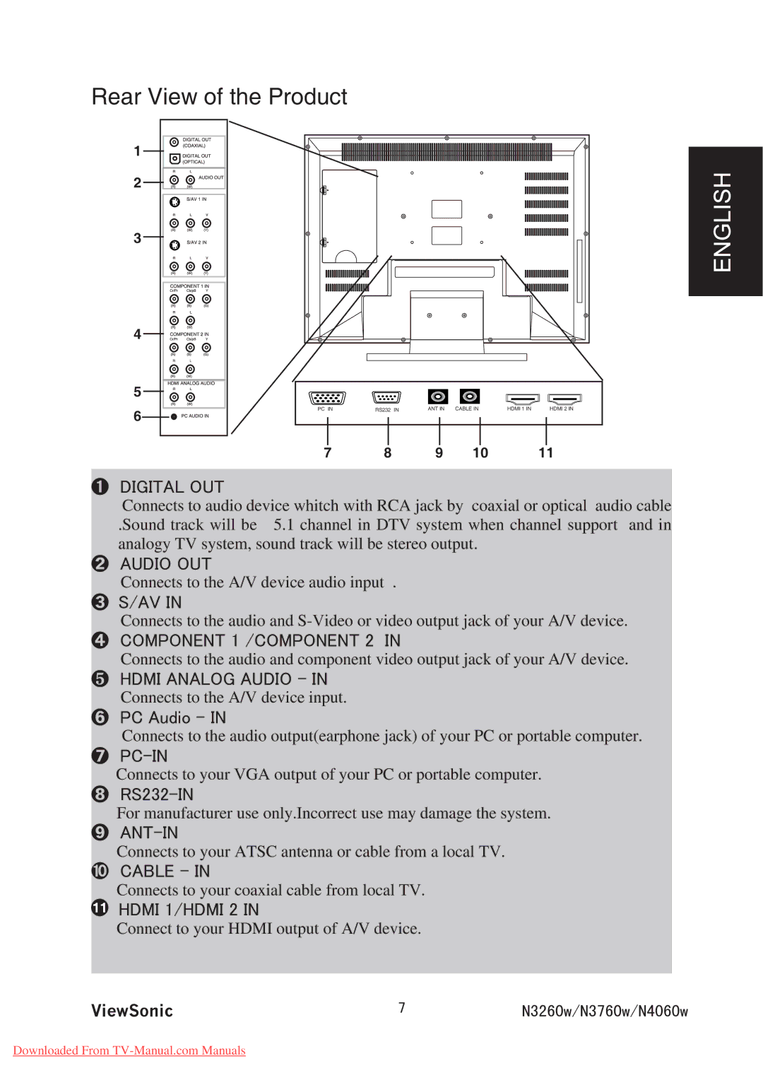 ViewSonic VS11436-1M, VS11437-1M, VS11438-1M manual 4GCT8KGYQHVJG2TQFWEV, 㩷㩷㪛㪠㪞㪠㪫㪘㪣㩷㪦㪬㪫 