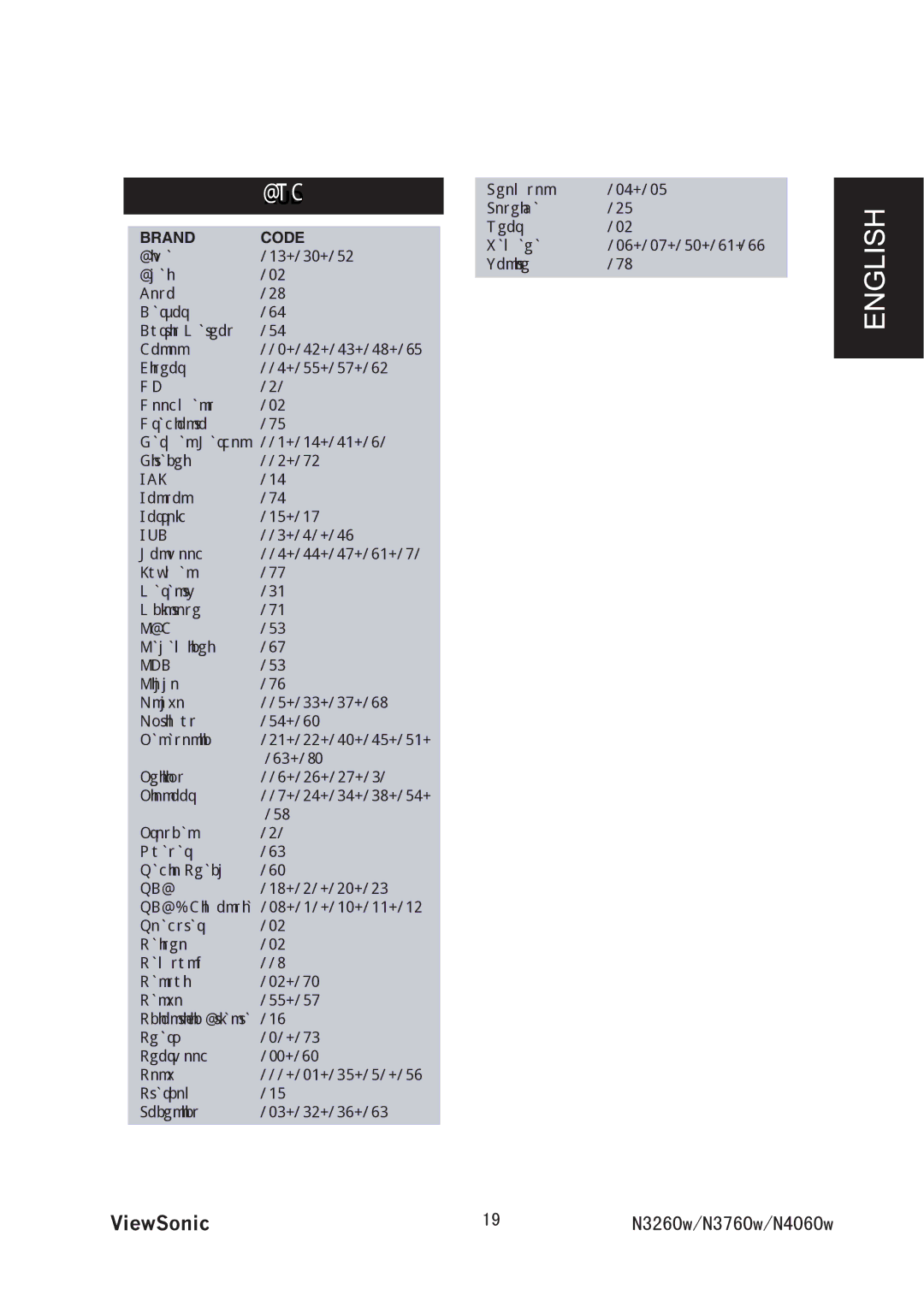 ViewSonic VS11438-1M, VS11436-1M manual Wzocp, Enpvquj, 0CMCOKEJK, 4QCFUVCT, 5CKUJQ, 5JGTYQQF, 6QUJKDC  