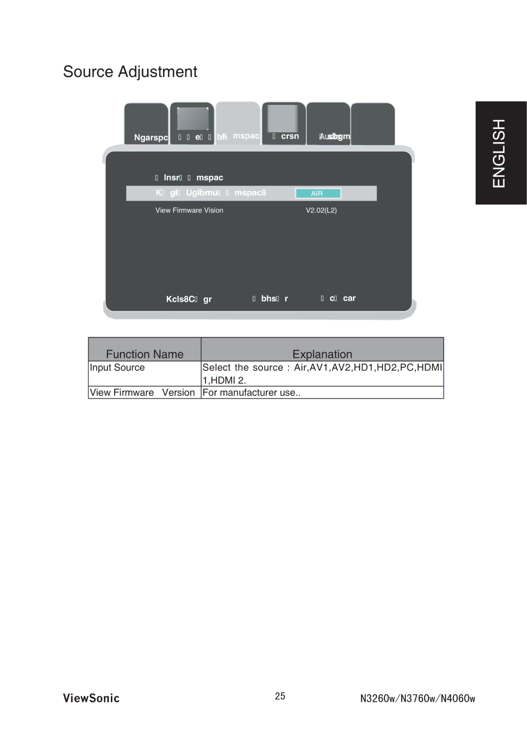 ViewSonic VS11438-1M, VS11436-1M manual 5QWTEG#FLWUVOGPV, WPEVKQP0COG, +PRWV5QWTEG, QtOcpwhcevwtgtWug 