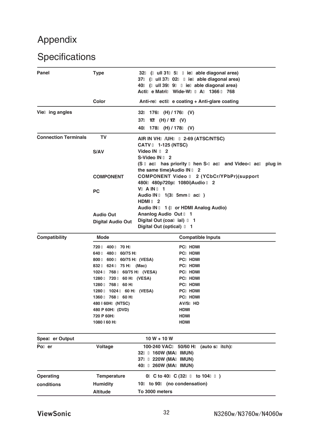 ViewSonic VS11436-1M, VS11438-1M manual 5RGEKſECVKQPU 