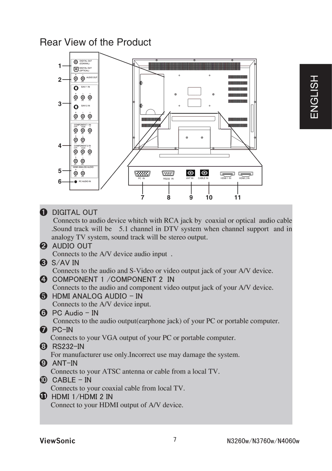 ViewSonic VS11438-1M, VS11436-1M manual 4GCT8KGYQHVJG2TQFWEV, 㩷㩷㪛㪠㪞㪠㪫㪘㪣㩷㪦㪬㪫 