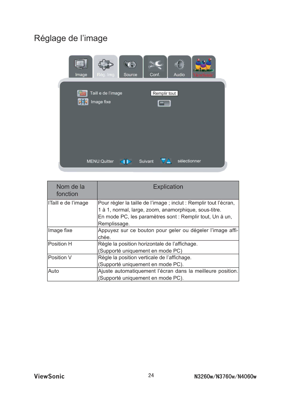 ViewSonic VS11437-1M manual 5pJODJHGHO¶LPDJH 