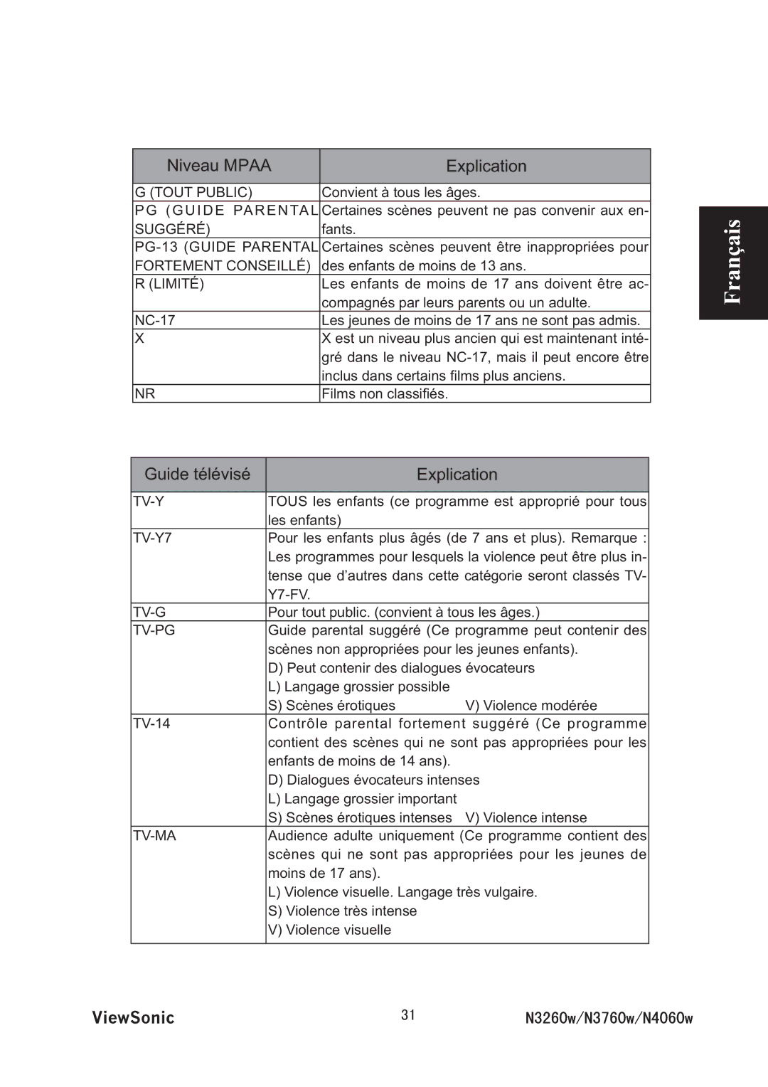 ViewSonic VS11437-1M manual Niveau Mpaa Explication 