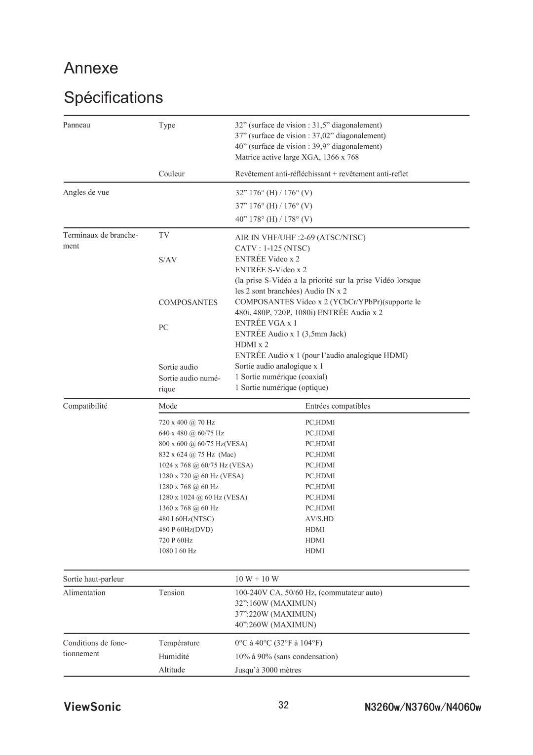 ViewSonic VS11437-1M manual $Qqhh, 6SpFL¿FDWLRQV 