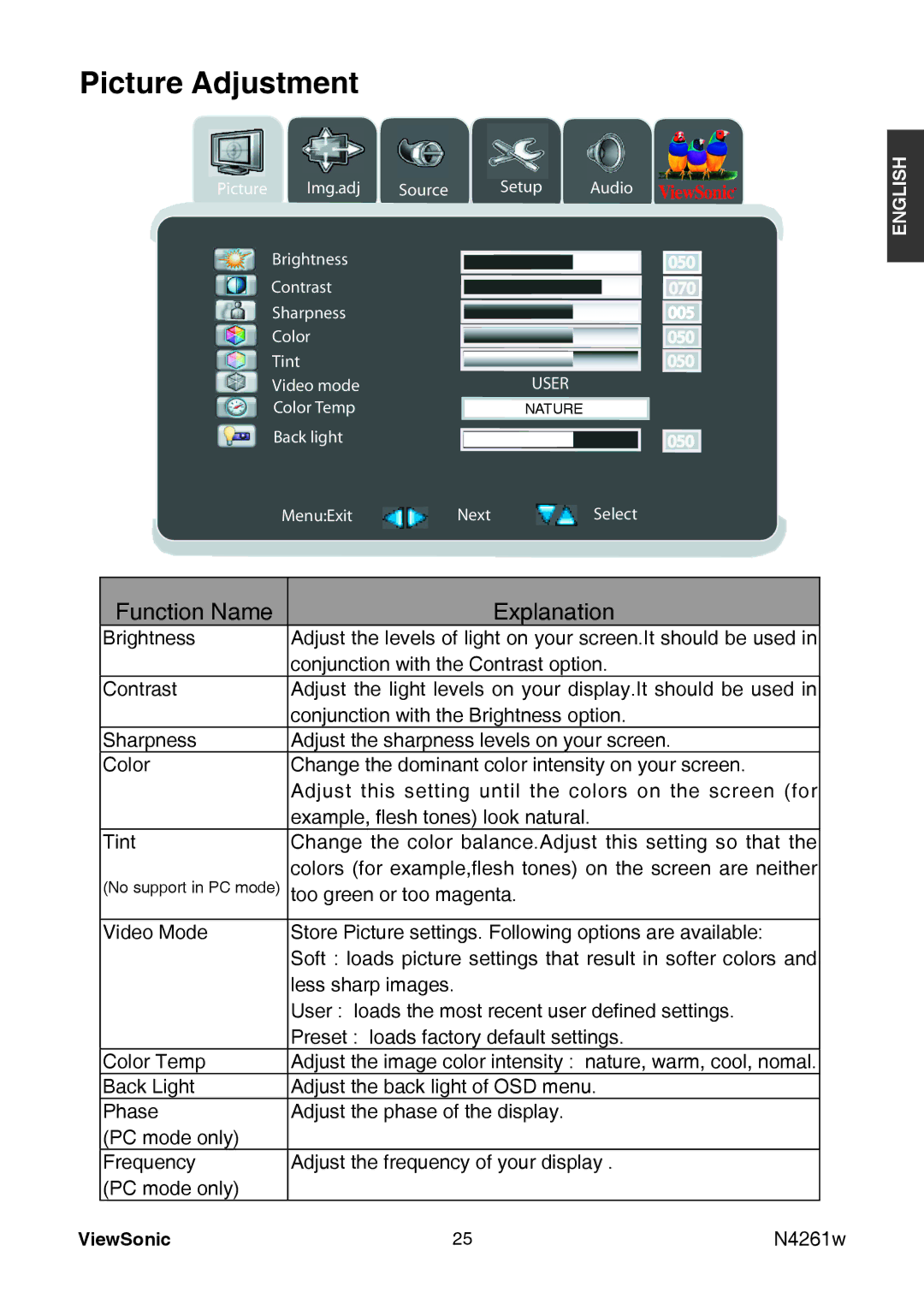 ViewSonic VS11439-3M manual Picture Adjustment, Function Name Explanation 