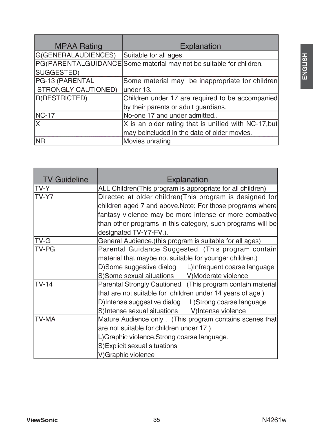 ViewSonic VS11439-3M manual Mpaa Rating Explanation 