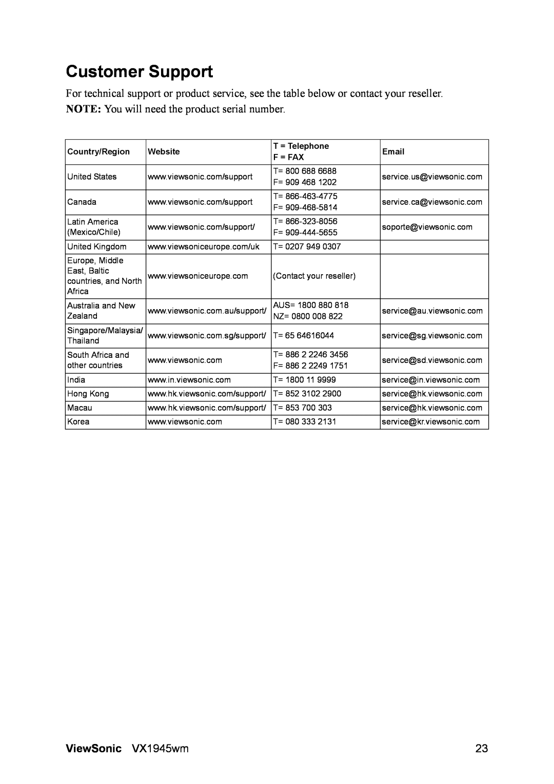 ViewSonic VS11444 manual Customer Support, ViewSonic VX1945wm, Country/Region, Website, T = Telephone, F = Fax 