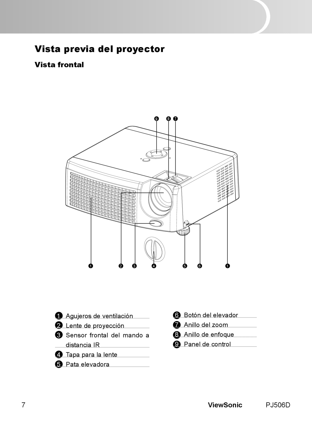 ViewSonic VS11452 manual Vista previa del proyector, Vista frontal, ViewSonic PJ506D 