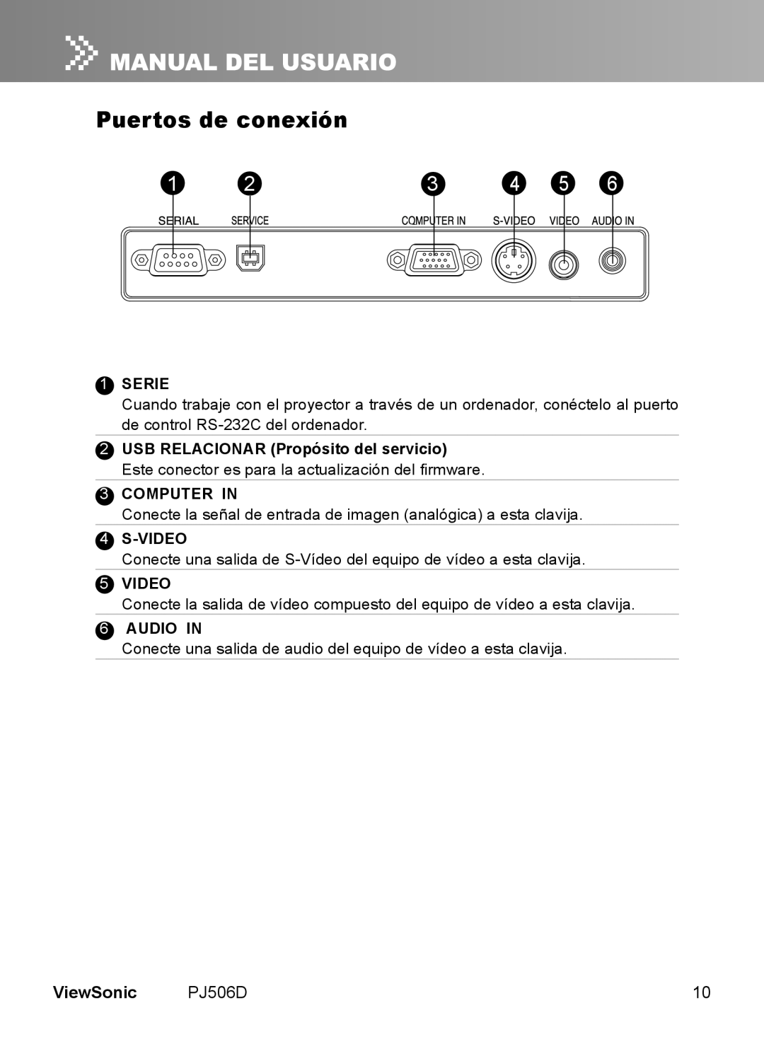 ViewSonic VS11452 manual Puertos de conexión, ViewSonic, Serie, USB RELACIONAR Propósito del servicio, Computer In, S-Video 