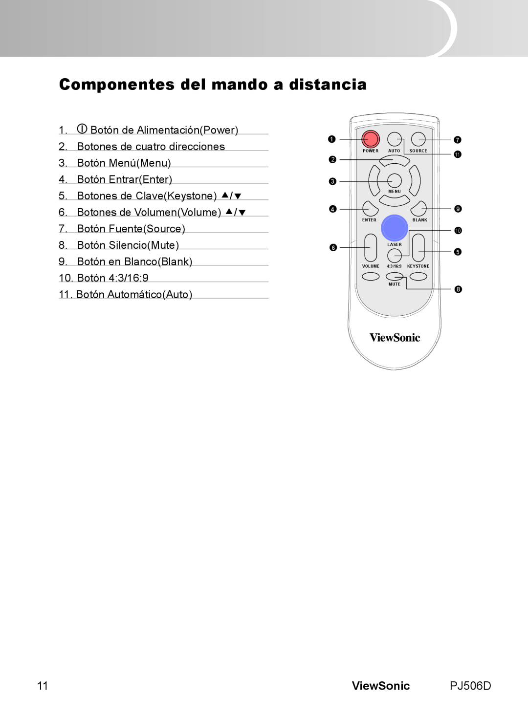 ViewSonic VS11452 Componentes del mando a distancia, ViewSonic, Power Auto, Menu, SOURCE11, Enter, Blank, Laser, Volume 