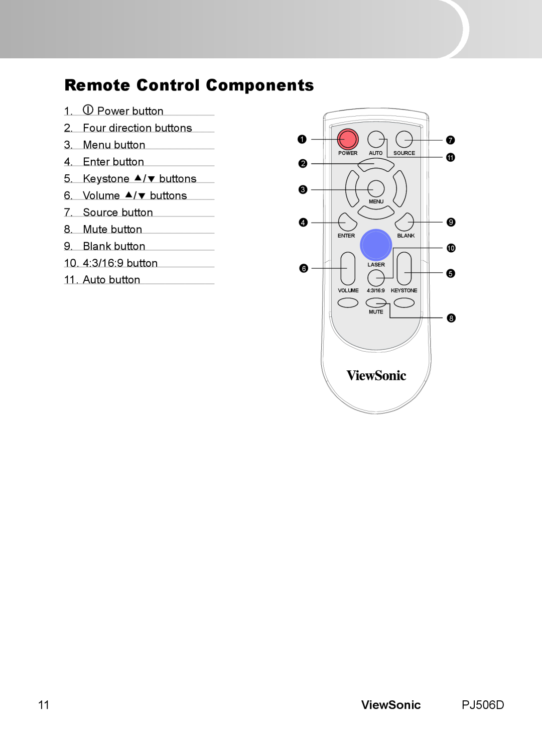 ViewSonic VS11452 manual Remote Control Components, ViewSonic 