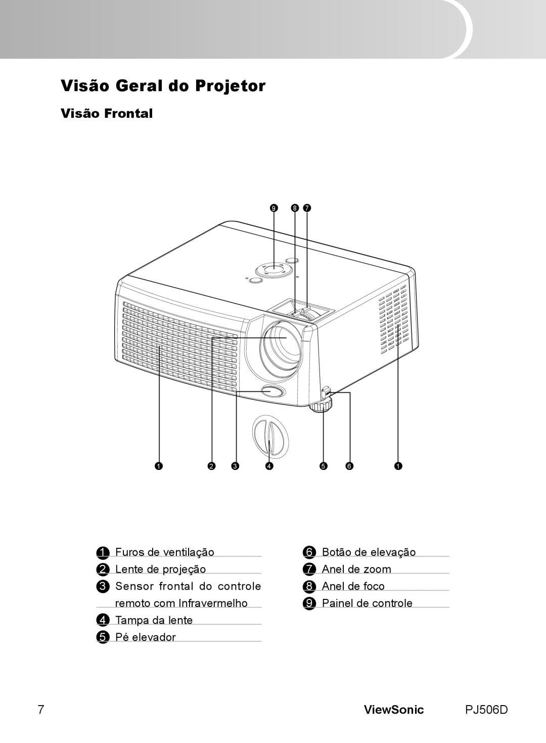 ViewSonic VS11452 manual Visão Geral do Projetor, Visão Frontal 