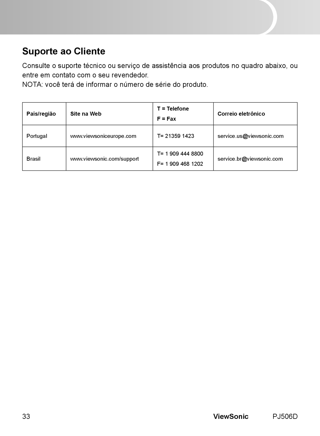 ViewSonic VS11452 manual Suporte ao Cliente, País/região Site na Web = Telefone Correio eletrônico = Fax 