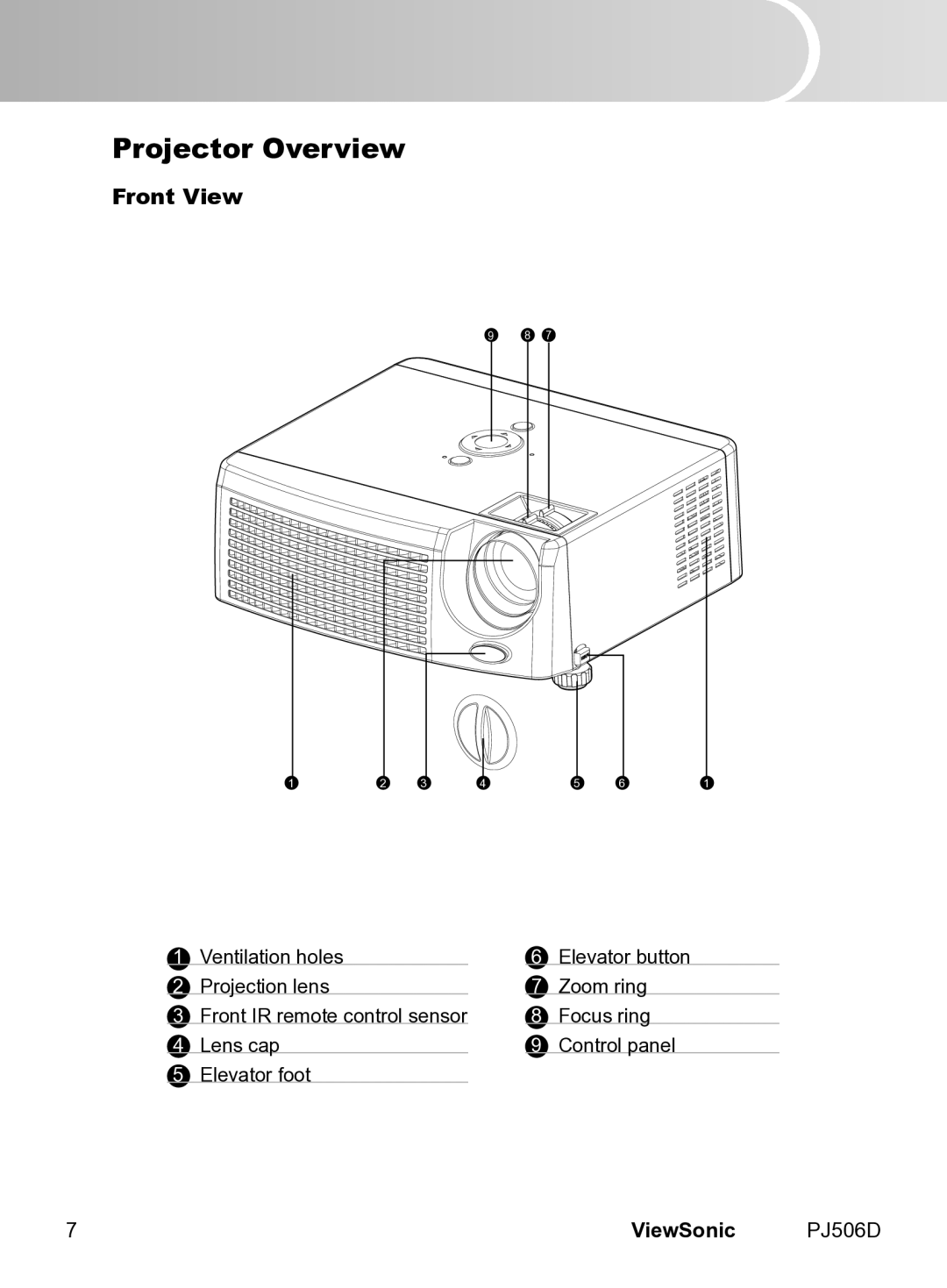 ViewSonic VS11452 manual Projector Overview, Front View 