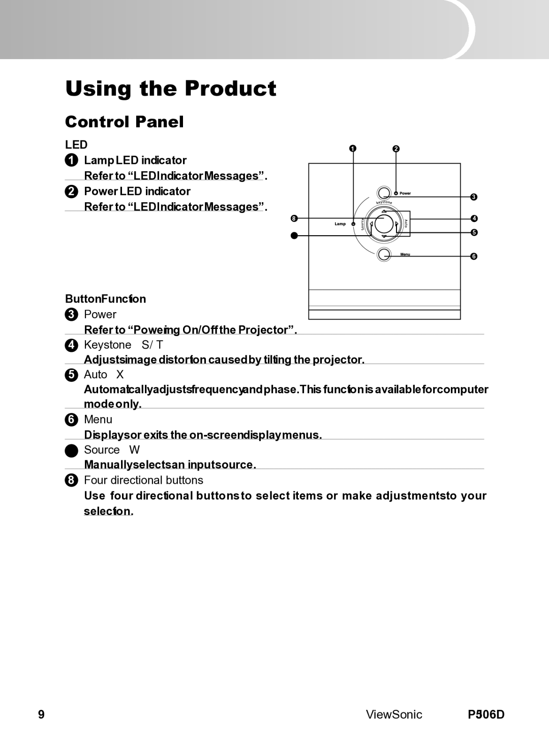 ViewSonic VS11452 manual Power, Keystone /, Auto , Menu, Source , Four directional buttons 