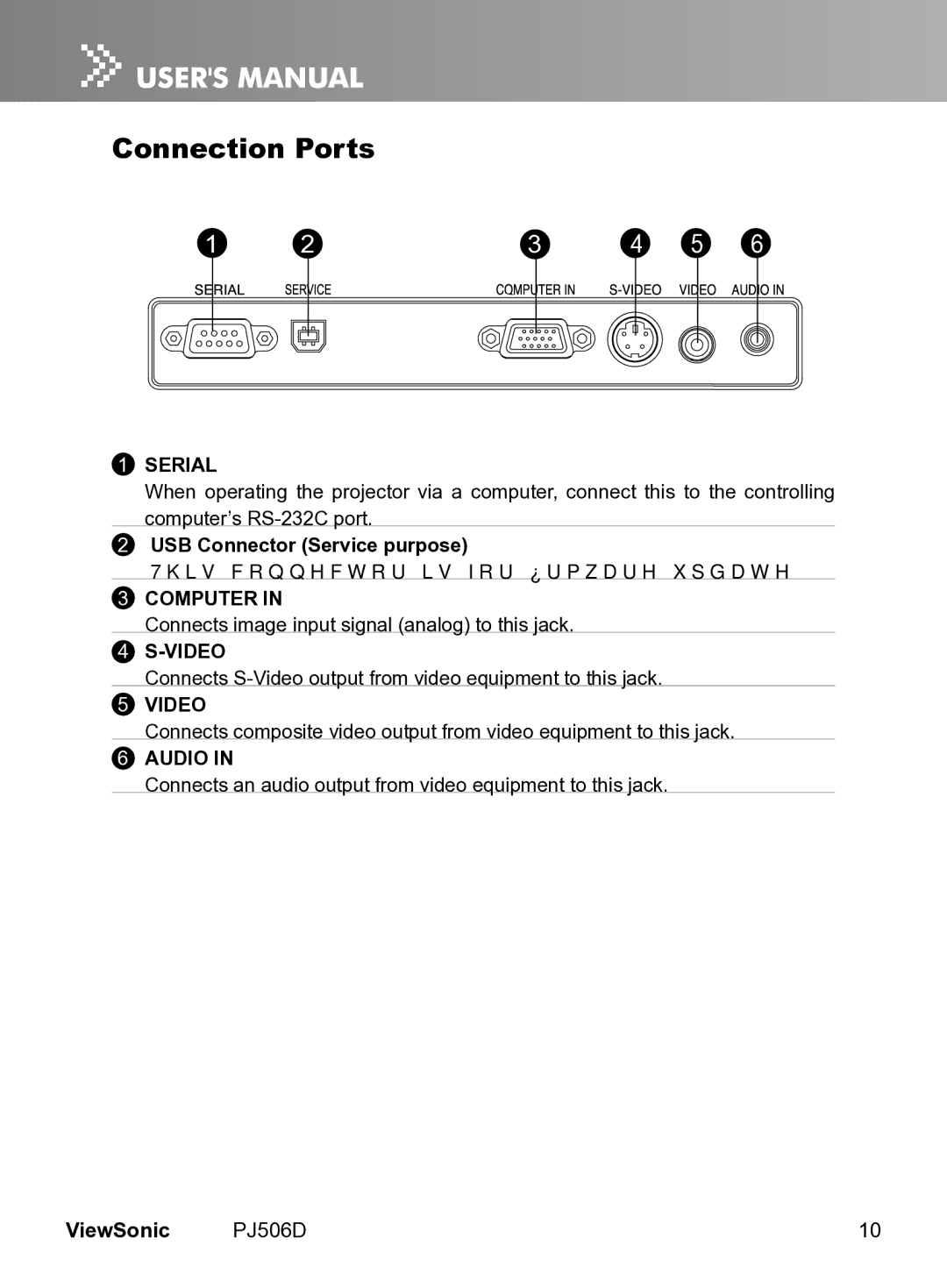 ViewSonic VS11452 manual Connection Ports, USB Connector Service purpose 