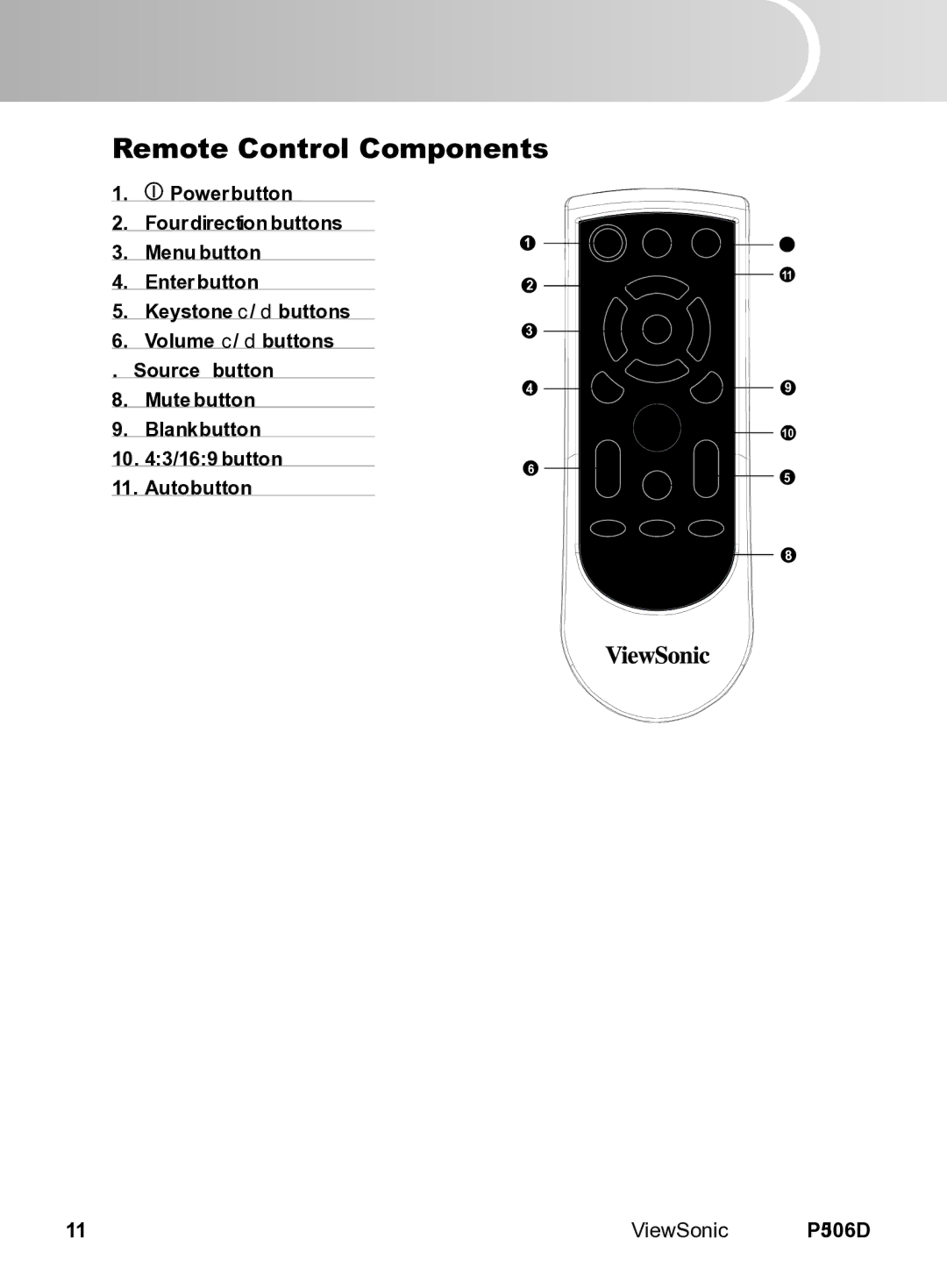 ViewSonic VS11452 manual Remote Control Components 