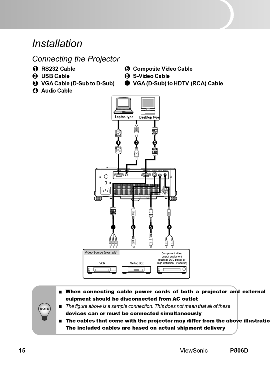 ViewSonic VS11452 manual Installation, Connecting the Projector 