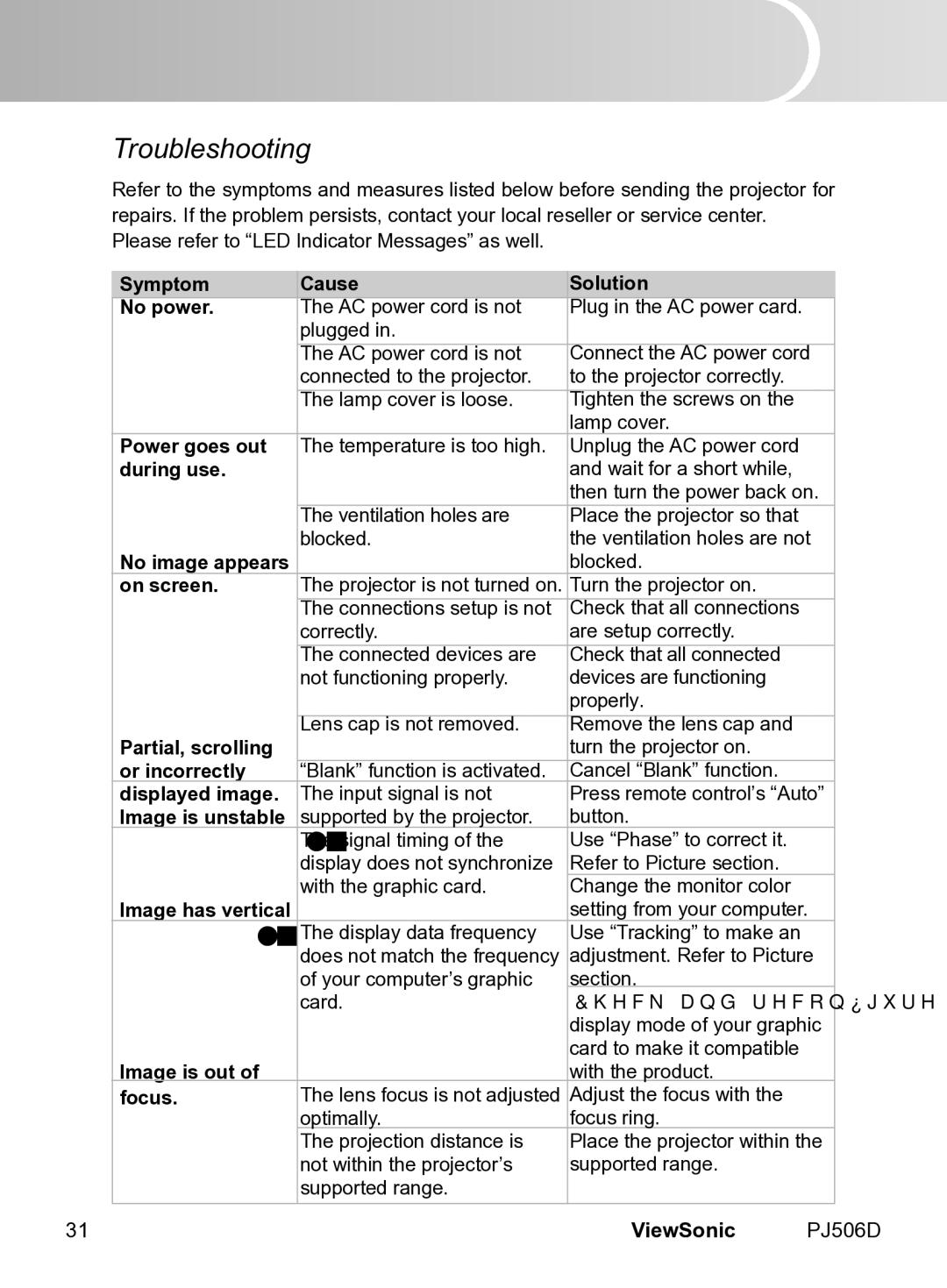 ViewSonic VS11452 manual Troubleshooting 