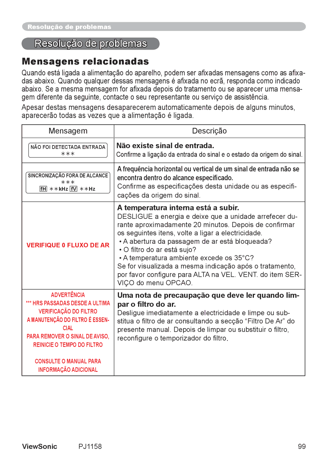 ViewSonic VS11459 Mensagens relacionadas, NÃO FOI Detectada Entrada Não existe sinal de entrada, Cações da origem do sinal 