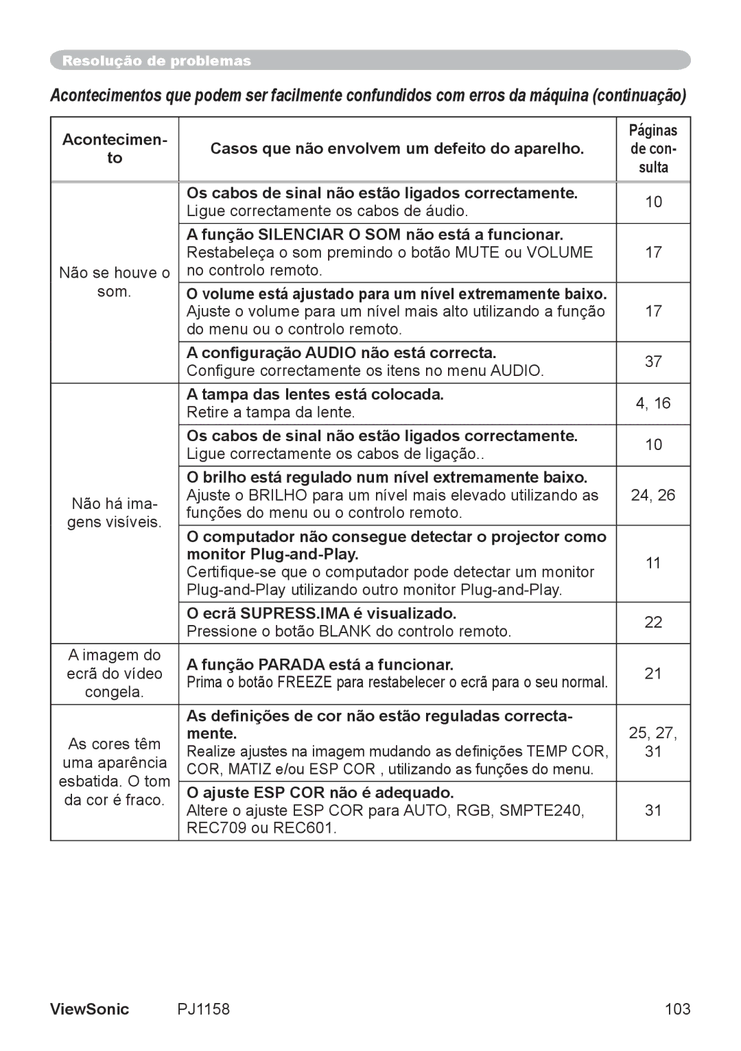 ViewSonic VS11459 manual Função Silenciar O SOM não está a funcionar, Configuração Audio não está correcta, Mente 
