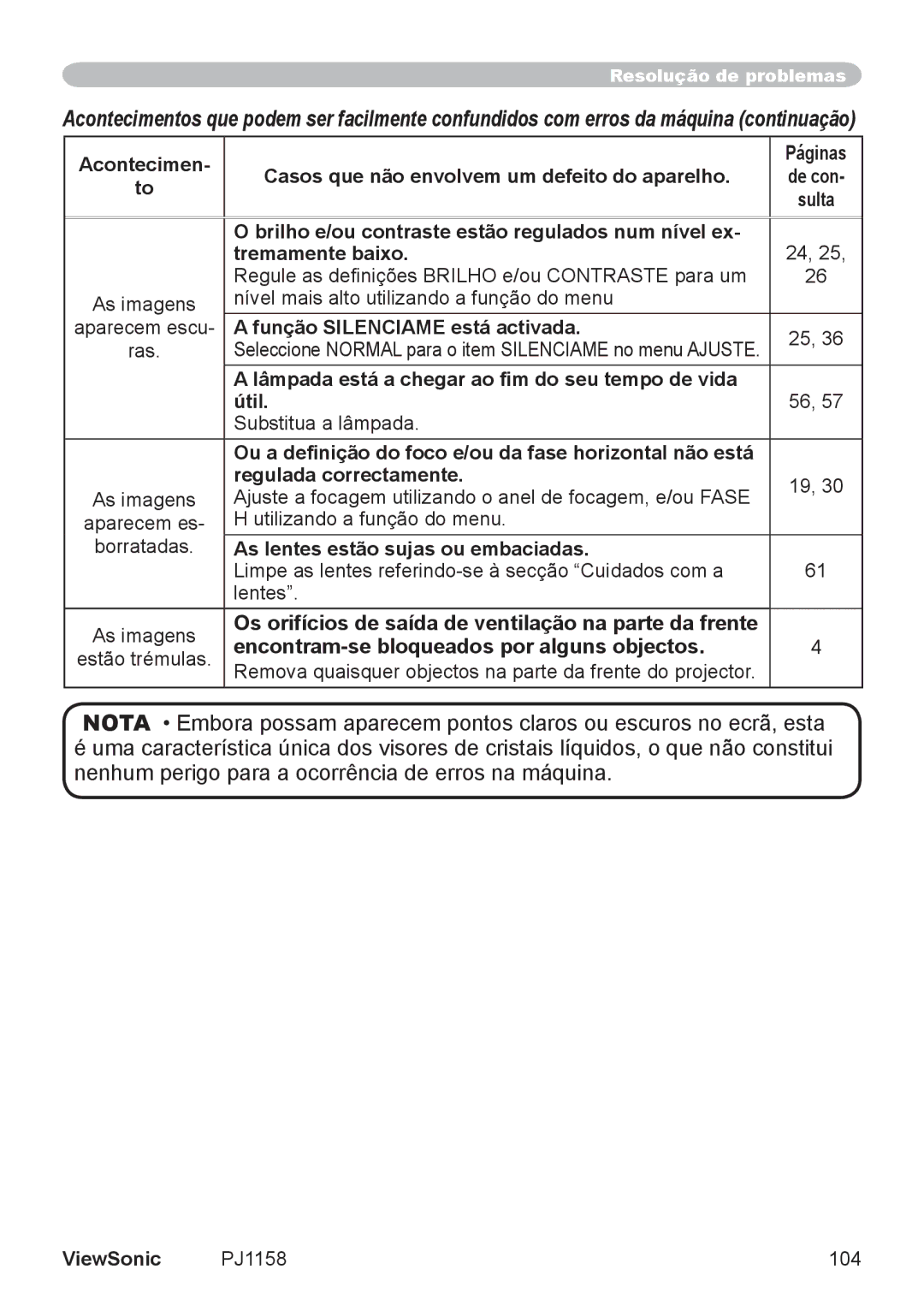 ViewSonic VS11459 manual Encontram-se bloqueados por alguns objectos, Função Silenciame está activada 