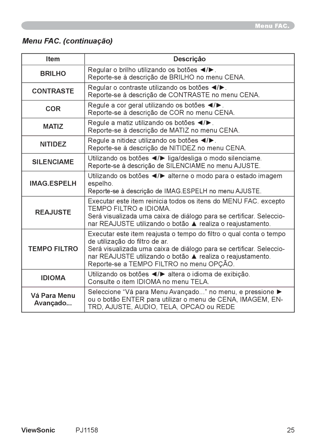 ViewSonic VS11459 manual Menu FAC. continuação 